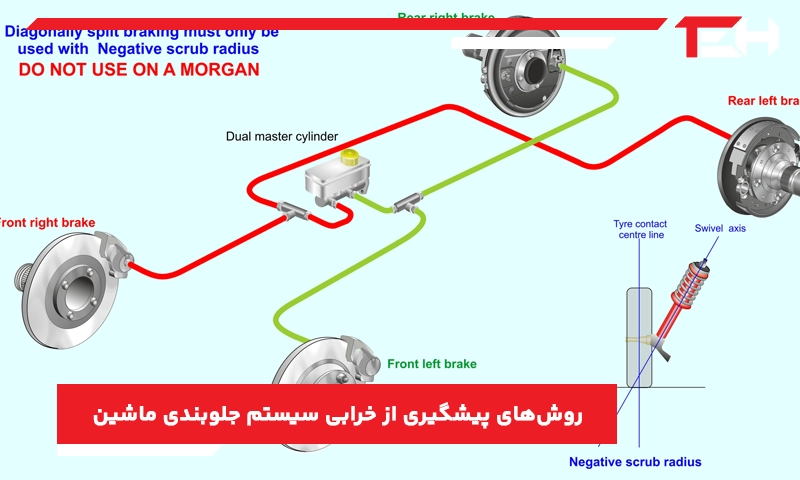 روش‌های پیشگیری از خرابی سیستم جلوبندی ماشین